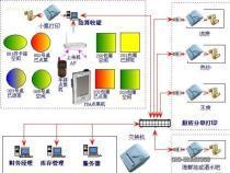 東莞華優(yōu)餐飲管理系統(tǒng) v6.0.1 無線觸摸屏點菜軟件全面解析