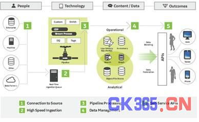 工業(yè)物聯(lián)網(wǎng)之戰(zhàn) 巨頭爭(zhēng)霸下的技術(shù)服務(wù)新格局