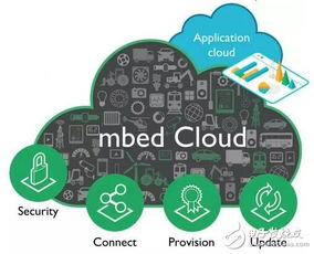 ARM 提供簡(jiǎn)單秘訣，助力企業(yè) IoT 成功 IoT 開發(fā)者必須關(guān)注的 6 大 ARM 新 IP 和技術(shù)成果