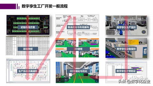 未來(lái)工廠與數(shù)字孿生 驅(qū)動(dòng)計(jì)算機(jī)軟硬件開(kāi)發(fā)的新范式